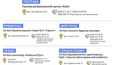 На Полтавщині у центрах масової вакцинації від COVID-19 щепили понад 3 500 людей На Полтавщині у центрах масової вакцинації від COVID-19 щепили понад 3 500 людей