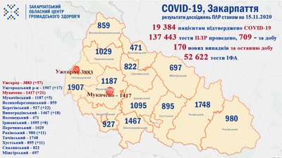 COVID-19 на Закарпатті