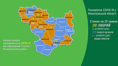 У Миколаївській області не виявлено нових випадків COVID-19