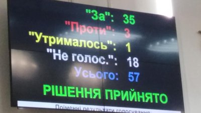 Депутати Миколаївської обласної ради зібрались на 3-тю позачергову сесію Депутати Миколаївської обласної ради зібрались на 3-тю позачергову сесію