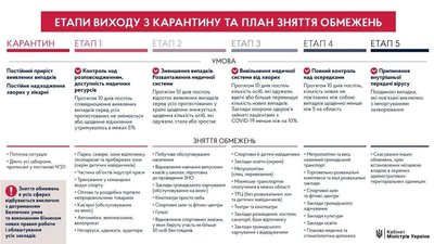 Дитсадки у Чернігові найближчим часом не відкриють Дитсадки у Чернігові найближчим часом не відкриють