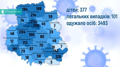 За добу на Вінниччині підтвердили 54 випадки COVID-19 За добу на Вінниччині підтвердили 54 випадки COVID-19