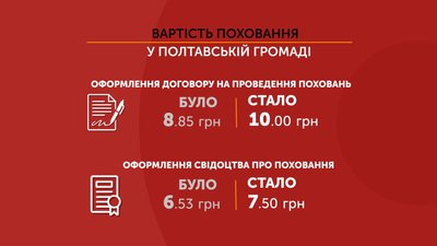 У Полтавській громаді підвищили ціни на ритуальні послуги У Полтавській громаді підвищили ціни на ритуальні послуги