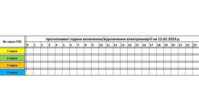 На Закарпатті 12 лютого не планують вимикати електроенергію На Закарпатті 12 лютого не планують вимикати електроенергію