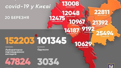 У Києві за добу У Києві за добу