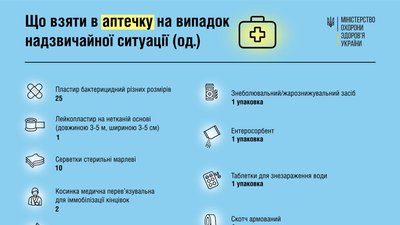 МОЗ рекомендує українцям укомплектувати аптечку першої допомоги МОЗ рекомендує українцям укомплектувати аптечку першої допомоги