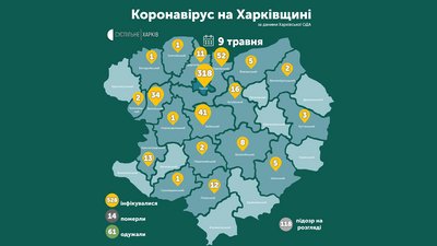 Статистика СOVID-19 на 9 травня: де найбільше випадків на Харківщині
