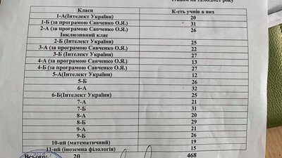 На Тернопільщині протестували проти закриття 10 класу На Тернопільщині протестували проти закриття 10 класу