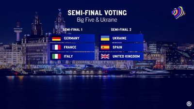 євробачення голосування євробачення голосування