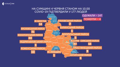 Коронавірус на Сумщині виявили у трьох людей Коронавірус на Сумщині виявили у трьох людей