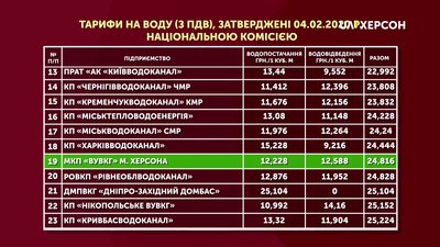Директор Херсонводоканалу розказав чому підвищили тариф на воду