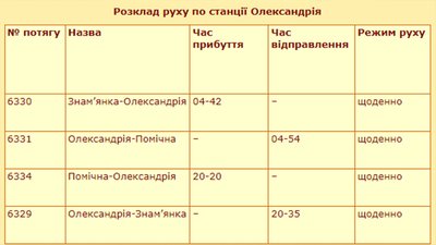 На Кіровоградщині відновили рух електропотягу “Олександрія – Помічна – Олександрія” На Кіровоградщині відновили рух електропотягу “Олександрія – Помічна – Олександрія”