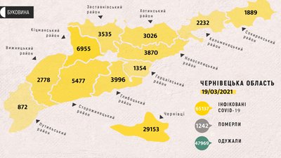 У лікарнях Буковини через COVID-19 перебуває майже 1500 людей: географія поширення вірусу