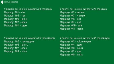 У Миколаєві затвердили мережу маршрутів міського електротранспорту У Миколаєві затвердили мережу маршрутів міського електротранспорту