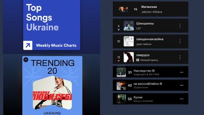 Російська музика в українських трендах на YouTube Music, Spotify та Apple Music