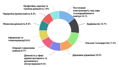13 вересня — міжнародний День програміста. Скільки айтішників в Україні 13 вересня — міжнародний День програміста. Скільки айтішників в Україні