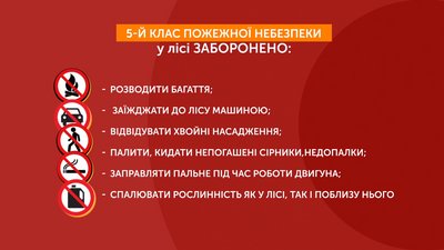 Графіка: надзвичайний рівень пожежної небезпеки Графіка: надзвичайний рівень пожежної небезпеки
