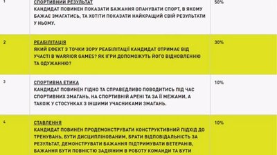 Критерії відбору до збірної України Критерії відбору до збірної України