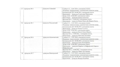 Марусі Чурай і Семюеля Крамера: у Черкасах завершили громадське обговорення перейменувань Марусі Чурай і Семюеля Крамера: у Черкасах завершили громадське обговорення перейменувань