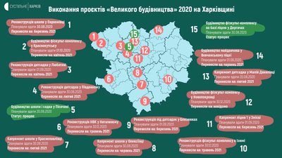 "Велике будівництво" 2020 на Харківщині: хто не здав роботу "Велике будівництво" 2020 на Харківщині: хто не здав роботу