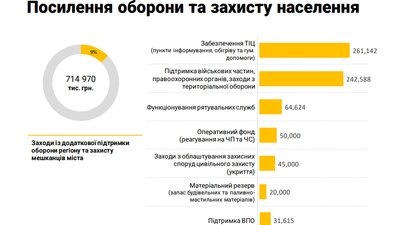 Бюджет Запоріжжя на 2023 рік: що передбачає. Інтерв'ю з заступником міського голови Анатолієм Васюком Бюджет Запоріжжя на 2023 рік: що передбачає. Інтерв'ю з заступником міського голови Анатолієм Васюком
