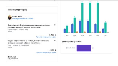 "Опора" підрахувала, скільки витрачають на рекламу у Facebook закарпатські політики перед виборами "Опора" підрахувала, скільки витрачають на рекламу у Facebook закарпатські політики перед виборами