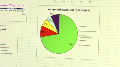 лептоспіроз лептоспіроз