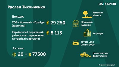 Кабмін погодив заступників голови Харківської облдержадміністрації