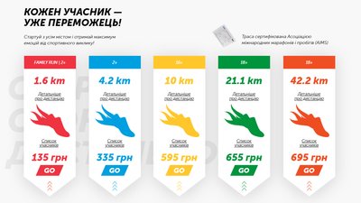Розпочалася реєстрація на Харківський міжнародний марафон Розпочалася реєстрація на Харківський міжнародний марафон
