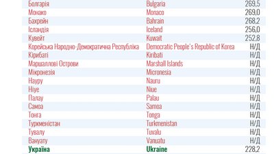 Ізраїль — зелений, Болгарія — червона. МОЗ оновив поділ країн за зонами Ізраїль — зелений, Болгарія — червона. МОЗ оновив поділ країн за зонами