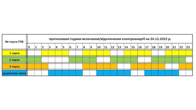 Графік відключення електроенергії на Закарпатті 24 грудня Графік відключення електроенергії на Закарпатті 24 грудня