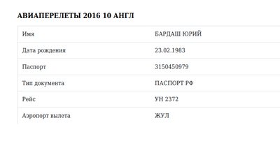 Імовірне російське громадянство Бардаша: журналісти знайшли згадку про російський паспорт продюсера Імовірне російське громадянство Бардаша: журналісти знайшли згадку про російський паспорт продюсера