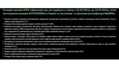 Побічні ефекти Побічні ефекти