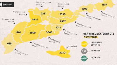 На Буковині COVID-19 виявили у 258 людей, п'ятеро – померли На Буковині COVID-19 виявили у 258 людей, п'ятеро – померли