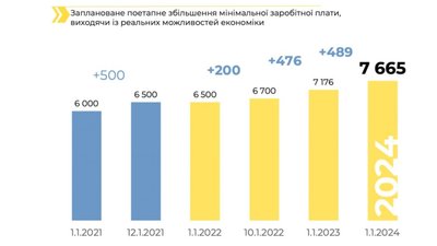 Мінфін Мінфін