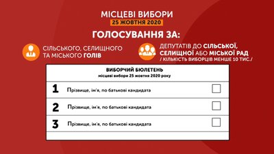 Як голосують громади до 10 тис. виборців Як голосують громади до 10 тис. виборців