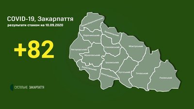 За минулу добу від коронавірусу одужало 39 закарпатців