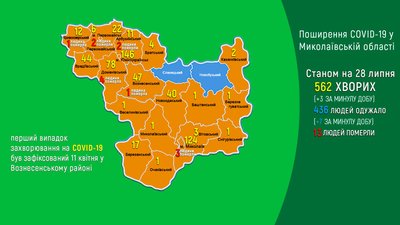 Три людини захворіли COVID-19 за добу на Миколаївщині Три людини захворіли COVID-19 за добу на Миколаївщині