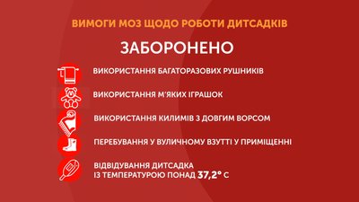 Графіка: вимоги МОЗ щодо роботи дитсадків Графіка: вимоги МОЗ щодо роботи дитсадків