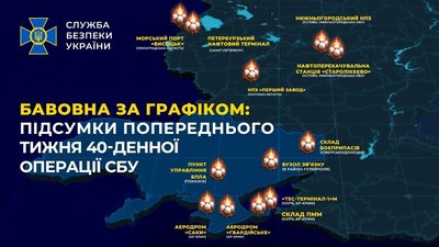 СБУ: за тиждень уражено ключові військові об'єкти РФ у Криму