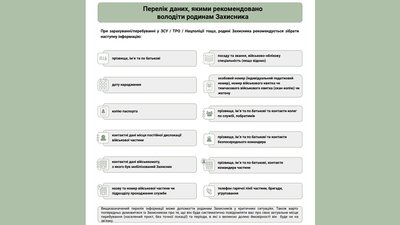 Що роботи рідним зниклих військових. Інструкція від штабу з питань військовополонених Що роботи рідним зниклих військових. Інструкція від штабу з питань військовополонених