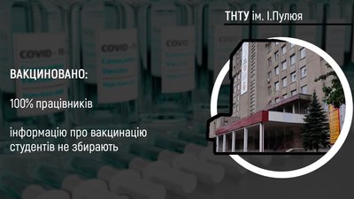 Вакцинація в університетах Тернополя. Що відомо Вакцинація в університетах Тернополя. Що відомо