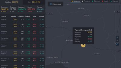 226 випадків інфікування COVID-19 виявили за добу на Вінниччині 226 випадків інфікування COVID-19 виявили за добу на Вінниччині