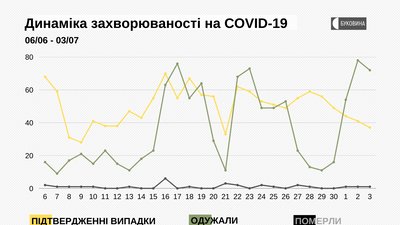 З яких районів інфіковані COVID-19 З яких районів інфіковані COVID-19