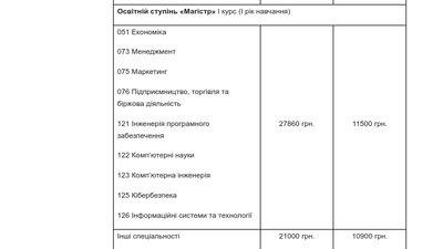 Вступна кампанія: яка ціна навчання у вінницьких університетах Вступна кампанія: яка ціна навчання у вінницьких університетах