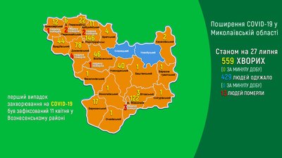 COVID-19 на Миколаївщині: за добу ніхто не захворів, але ніхто й не одужав COVID-19 на Миколаївщині: за добу ніхто не захворів, але ніхто й не одужав