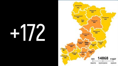 Коронавірус на Рівненщині: 172 нових підтвердження і 5 смертей за добу