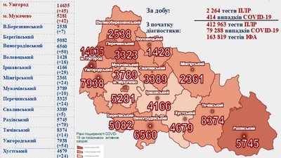 На Закарпатті за добу померли 17 людей з COVID-19