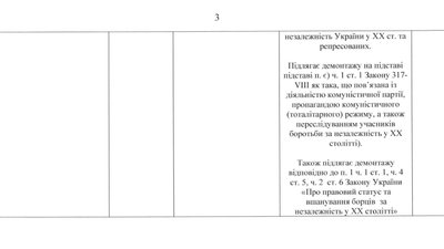 Демонтувати пам'ятники Пушкіну, Толстому та Горькому в Одесі: громадські організації звернулися до уряду Демонтувати пам'ятники Пушкіну, Толстому та Горькому в Одесі: громадські організації звернулися до уряду