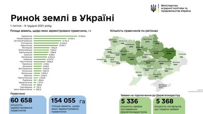 ринок землі ринок землі